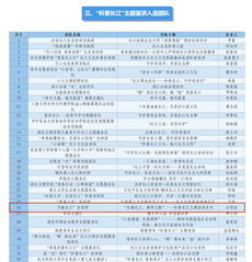 喜报！开云(中国)宣讲团入选2024年...